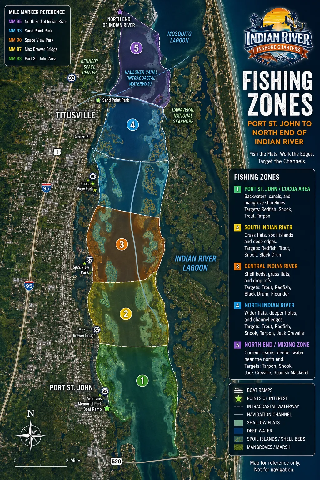 Indian River Fishing Zones